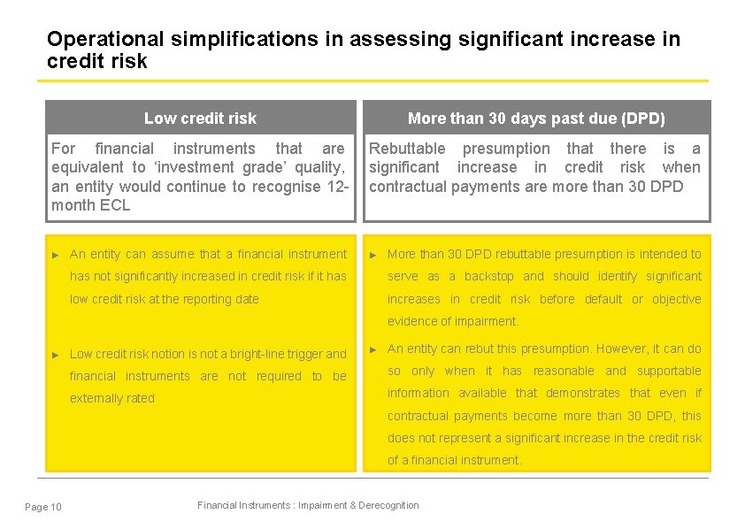 Operational simplifications in assessing significant increase in credit risk Low credit risk More than