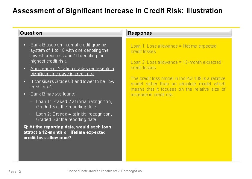 Assessment of Significant Increase in Credit Risk: Illustration Question • Response Bank B uses
