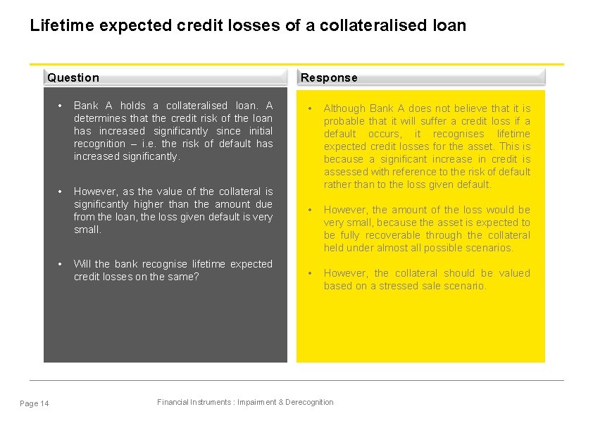 Lifetime expected credit losses of a collateralised loan Question • Bank A holds a