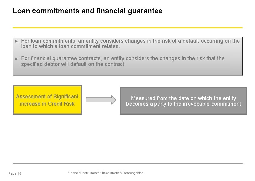 Loan commitments and financial guarantee ► For loan commitments, an entity considers changes in