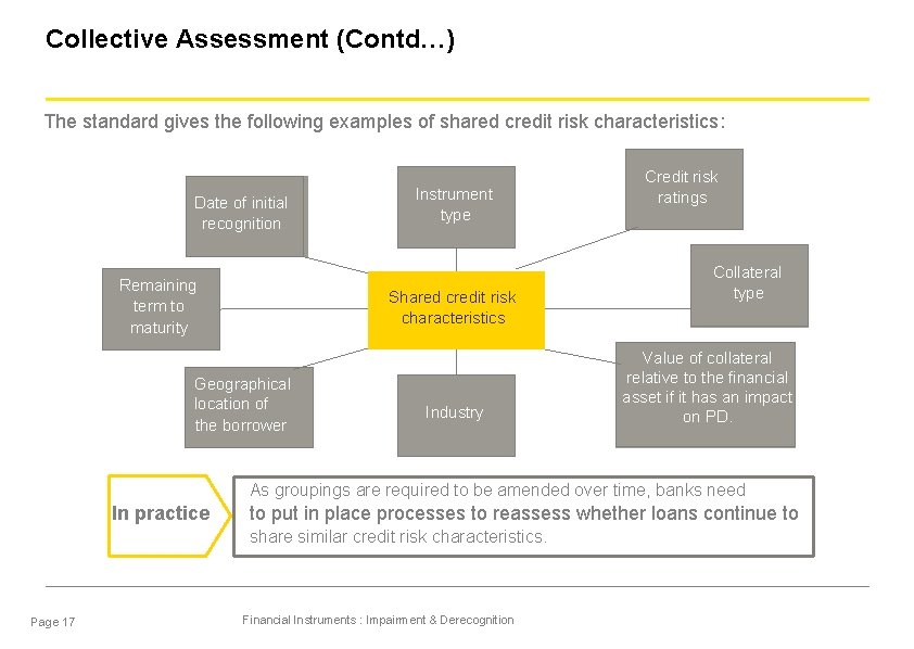 Collective Assessment (Contd…) The standard gives the following examples of shared credit risk characteristics: