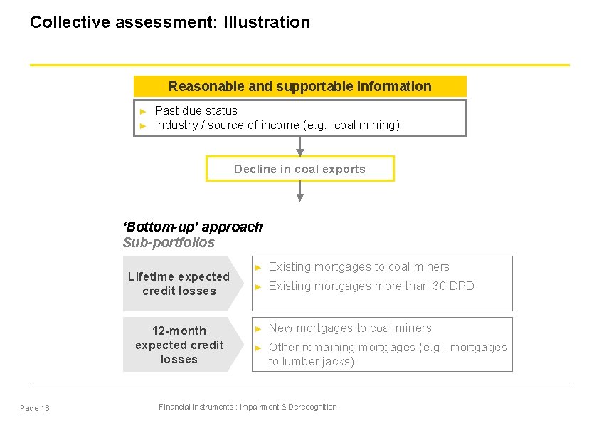 Collective assessment: Illustration Reasonable and supportable information ► ► Past due status Industry /