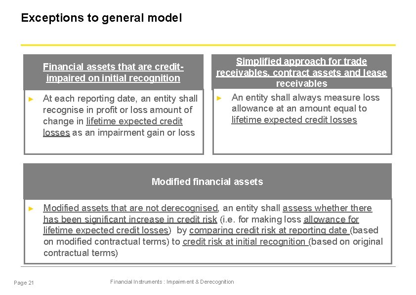 Exceptions to general model Financial assets that are creditimpaired on initial recognition ► At