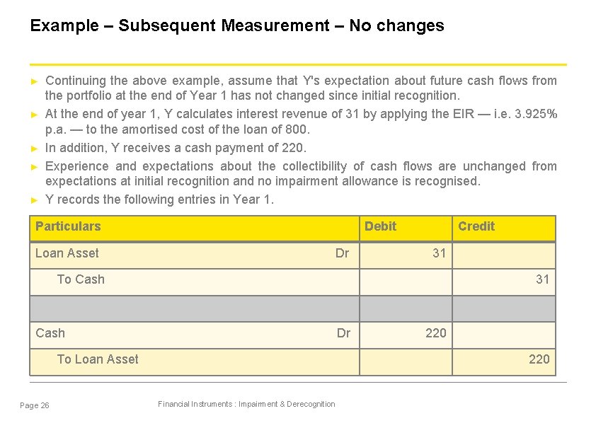Example – Subsequent Measurement – No changes ► ► ► Continuing the above example,