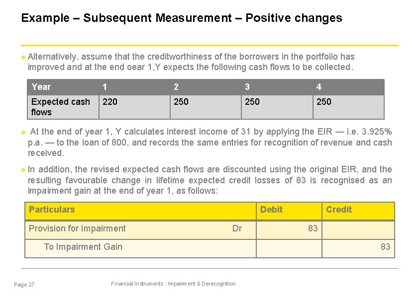 Example – Subsequent Measurement – Positive changes ► Alternatively, assume that the creditworthiness of