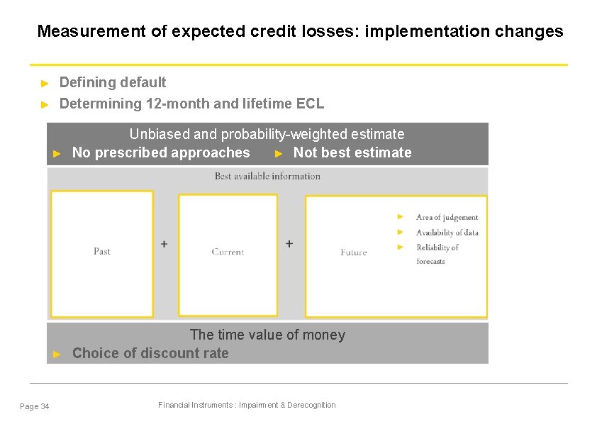 Measurement of expected credit losses: implementation changes ► ► Page 34 Defining default Determining