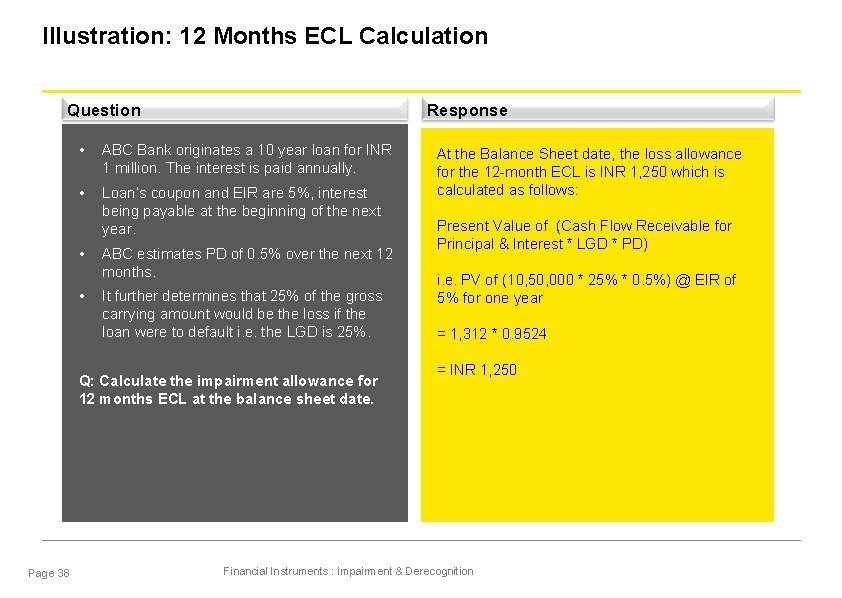 Illustration: 12 Months ECL Calculation Question Response • ABC Bank originates a 10 year