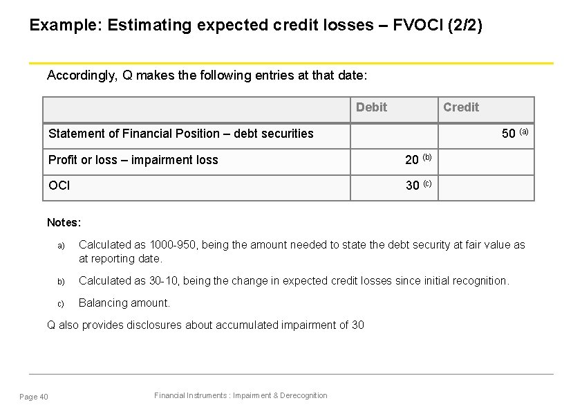Example: Estimating expected credit losses – FVOCI (2/2) Accordingly, Q makes the following entries