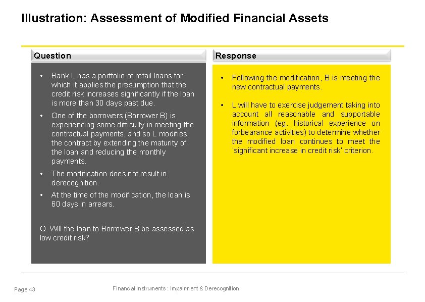 Illustration: Assessment of Modified Financial Assets Question • Response Bank L has a portfolio