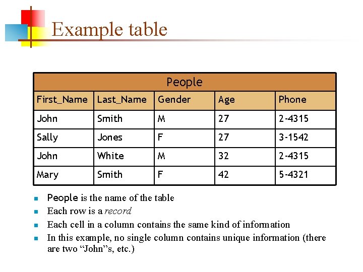 Example table People First_Name Last_Name Gender Age Phone John Smith M 27 2 -4315