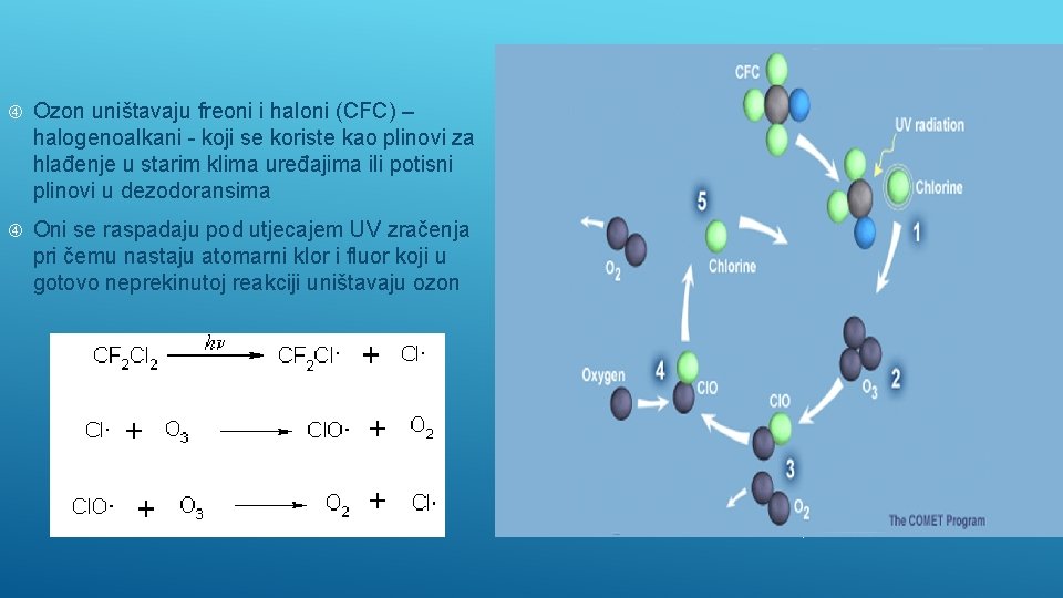  Ozon uništavaju freoni i haloni (CFC) – halogenoalkani - koji se koriste kao
