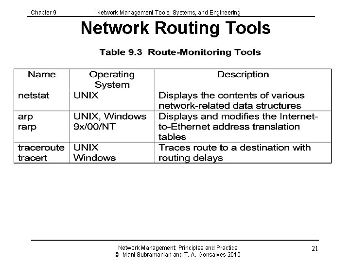 Chapter 9 Network Management Tools, Systems, and Engineering Network Routing Tools Network Management: Principles