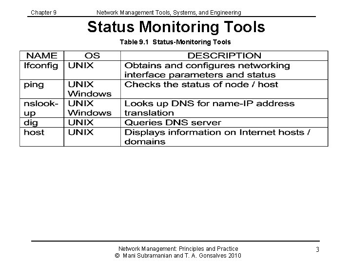 Chapter 9 Network Management Tools, Systems, and Engineering Status Monitoring Tools Table 9. 1