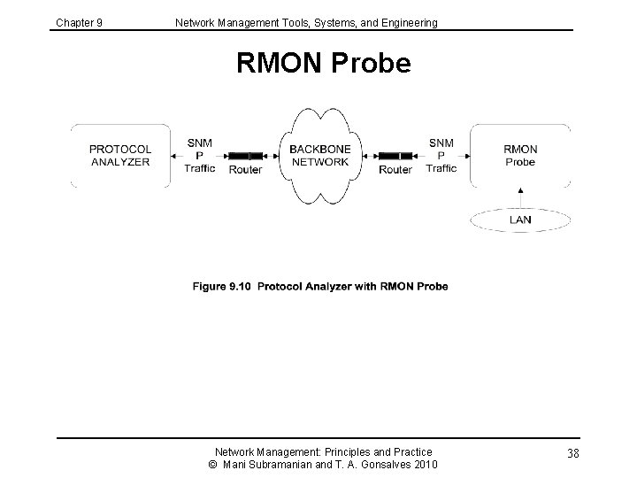 Chapter 9 Network Management Tools, Systems, and Engineering RMON Probe Network Management: Principles and