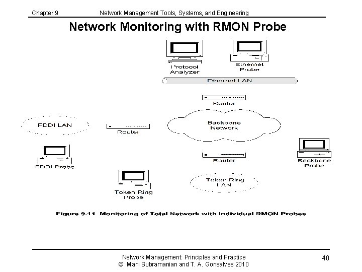 Chapter 9 Network Management Tools, Systems, and Engineering Network Monitoring with RMON Probe Network