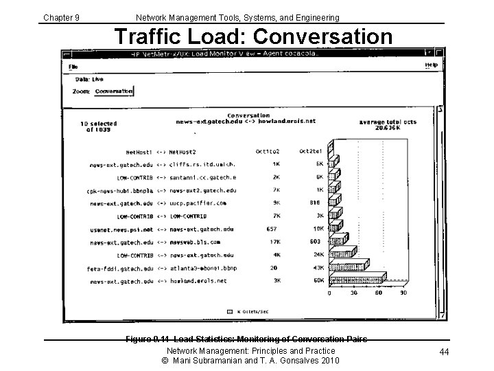 Chapter 9 Network Management Tools, Systems, and Engineering Traffic Load: Conversation Figure 9. 14