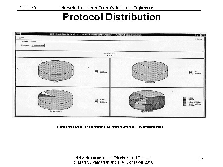 Chapter 9 Network Management Tools, Systems, and Engineering Protocol Distribution Network Management: Principles and