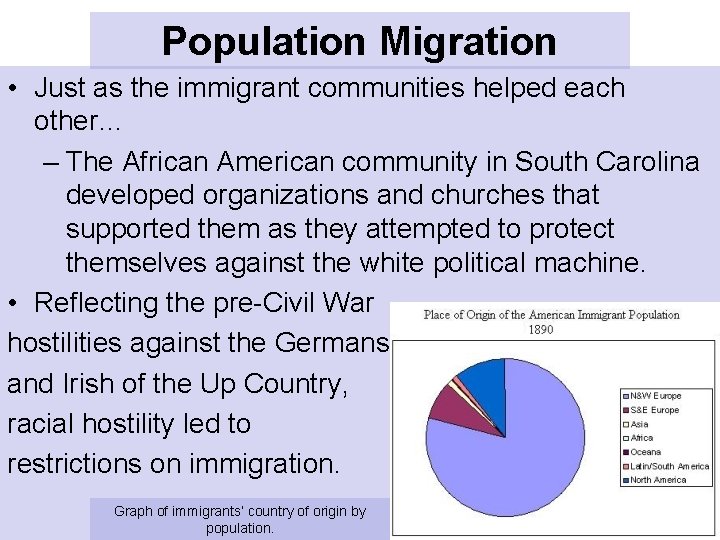 Population Migration • Just as the immigrant communities helped each other… – The African