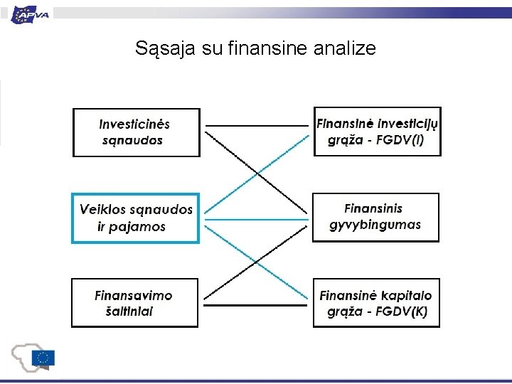 Sąsaja su finansine analize 