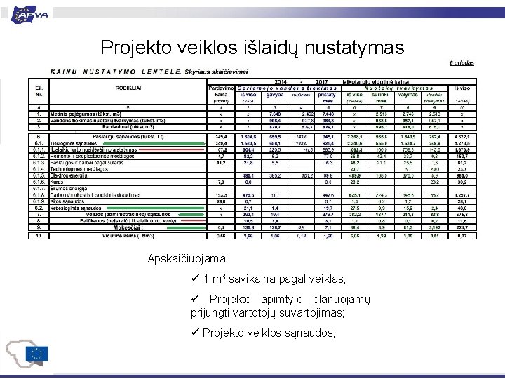 Projekto veiklos išlaidų nustatymas Apskaičiuojama: ü 1 m 3 savikaina pagal veiklas; ü Projekto