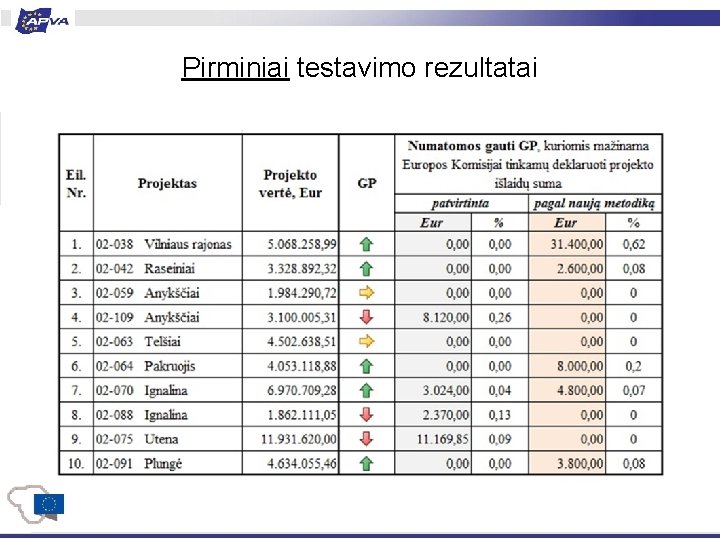 Pirminiai testavimo rezultatai 