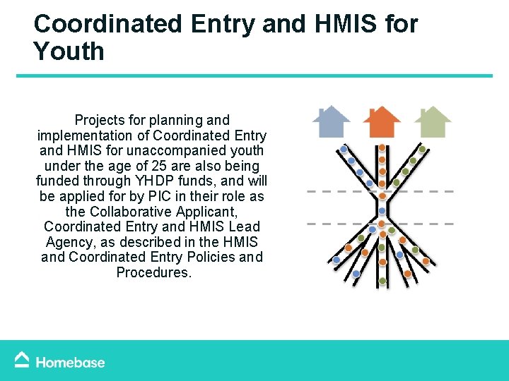 Coordinated Entry and HMIS for Youth Projects for planning and implementation of Coordinated Entry Coordinated Entry and HMIS for Youth Projects for planning and implementation of Coordinated Entry