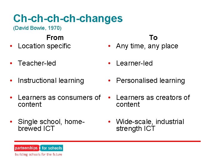 Ch-ch-changes (David Bowie, 1970) From • Location specific To • Any time, any place