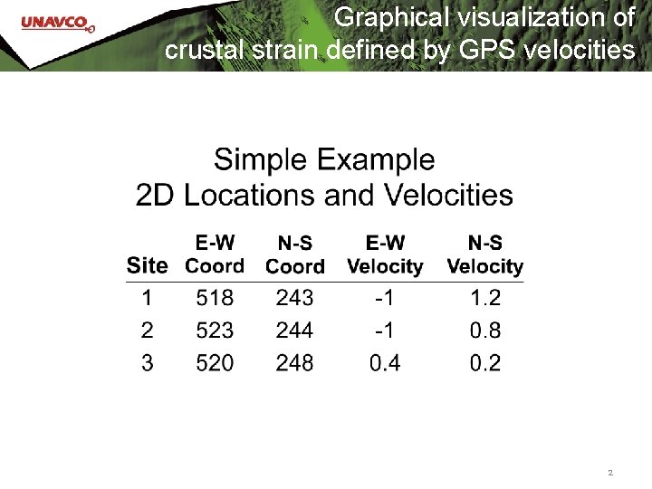 Graphical visualization of crustal strain defined by GPS velocities 2 