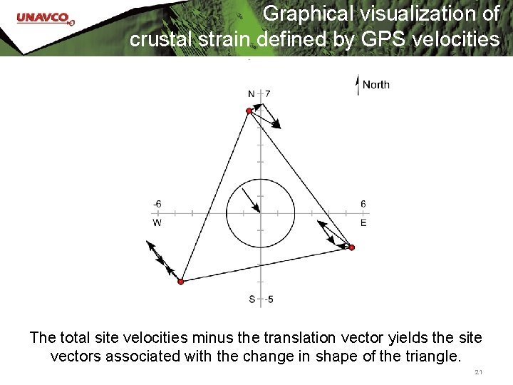 Graphical visualization of crustal strain defined by GPS velocities The total site velocities minus