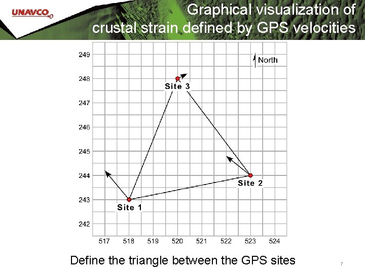 Graphical visualization of crustal strain defined by GPS velocities Define the triangle between the