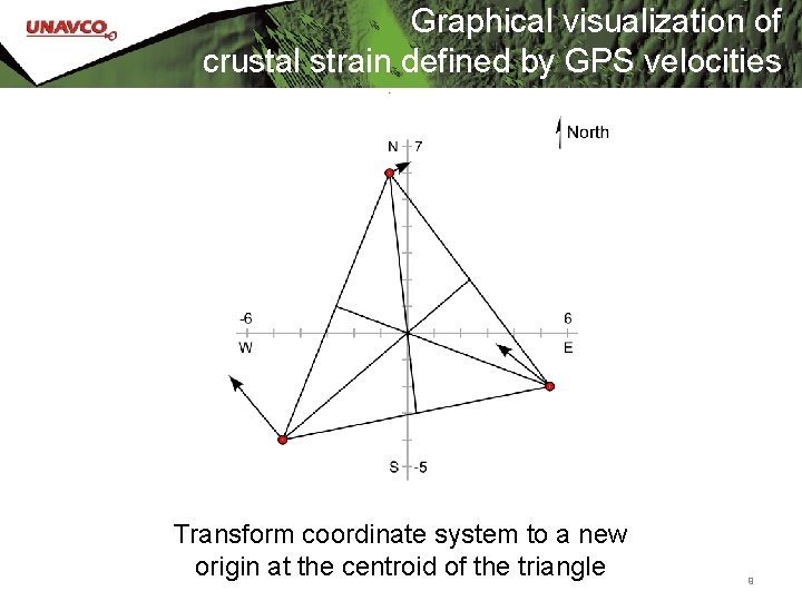 Graphical visualization of crustal strain defined by GPS velocities Transform coordinate system to a