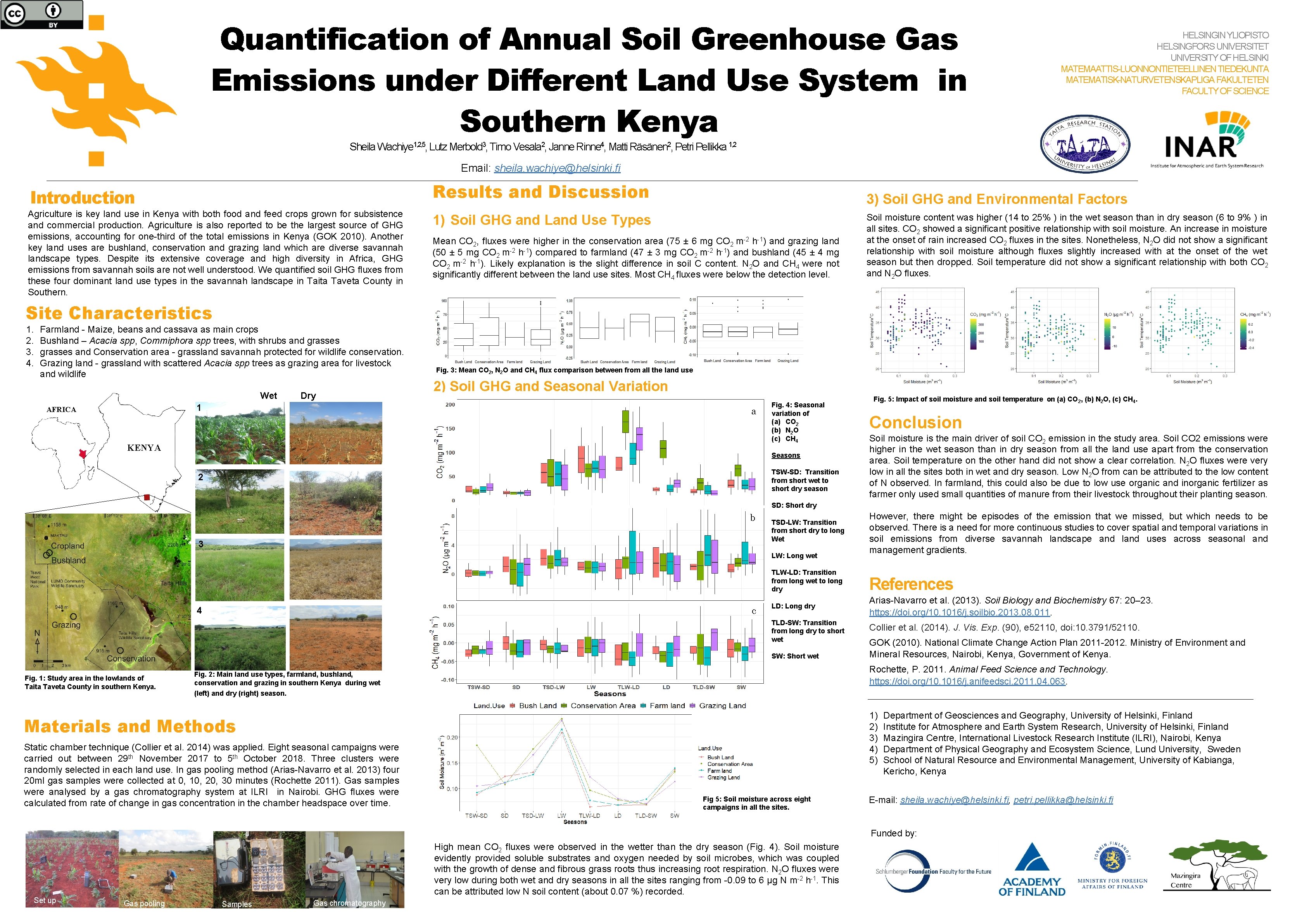 Quantification of Annual Soil Greenhouse Gas Emissions under