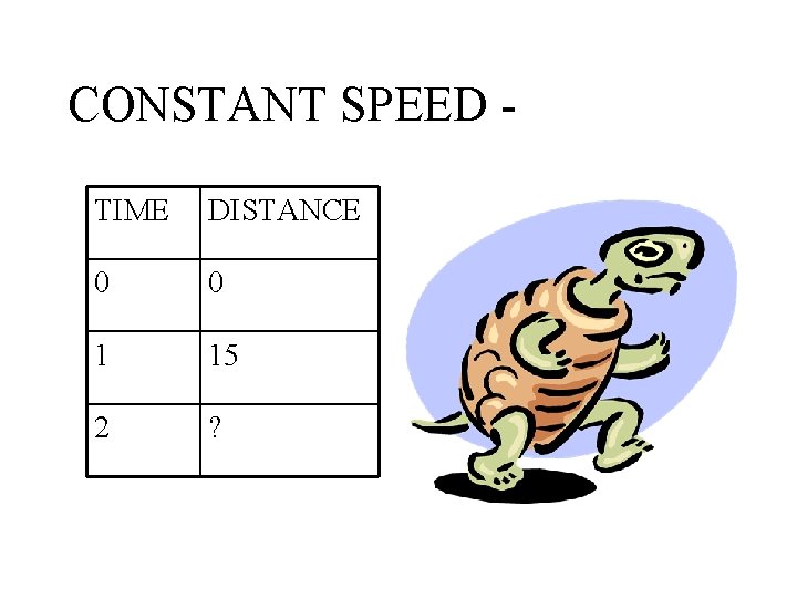 CONSTANT SPEED TIME DISTANCE 0 0 1 15 2 ? 