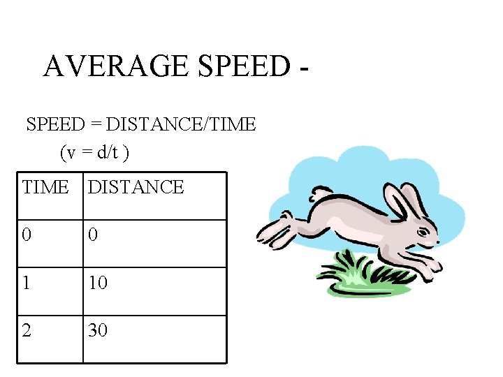 AVERAGE SPEED = DISTANCE/TIME (v = d/t ) TIME DISTANCE 0 0 1 10