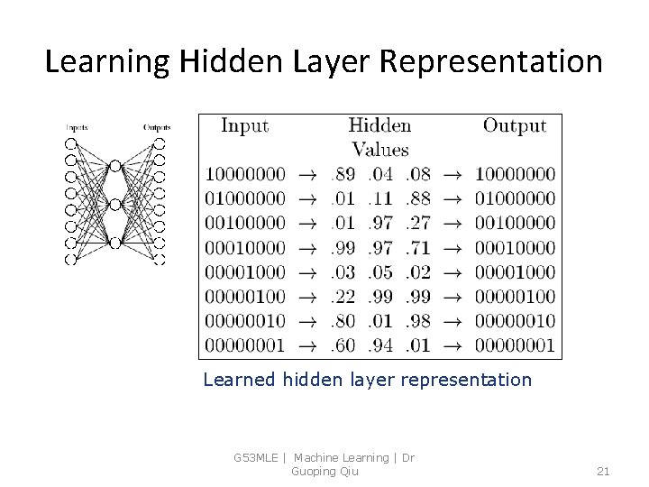 Learning Hidden Layer Representation Learned hidden layer representation G 53 MLE | Machine Learning