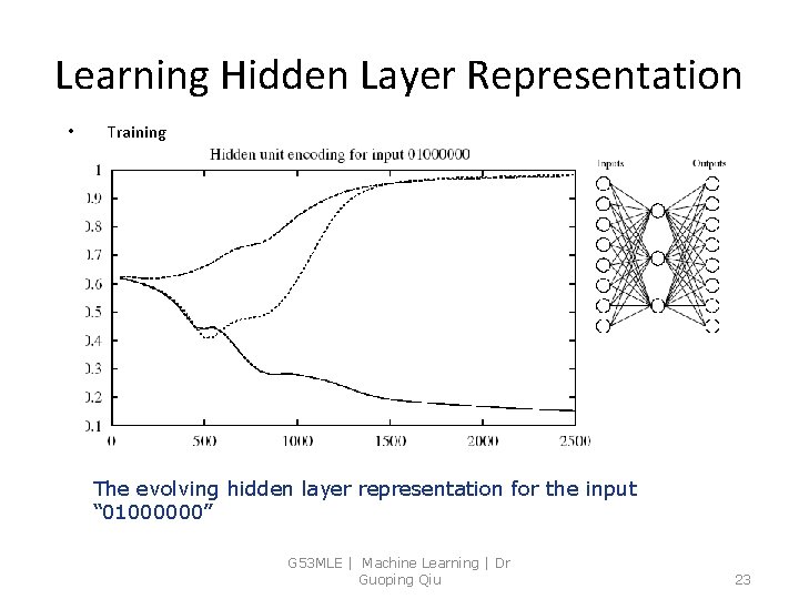 Learning Hidden Layer Representation • Training The evolving hidden layer representation for the input