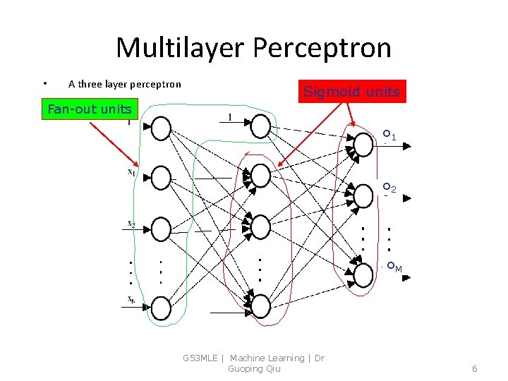 Multilayer Perceptron • A three layer perceptron Sigmoid units Fan-out units o 1 o