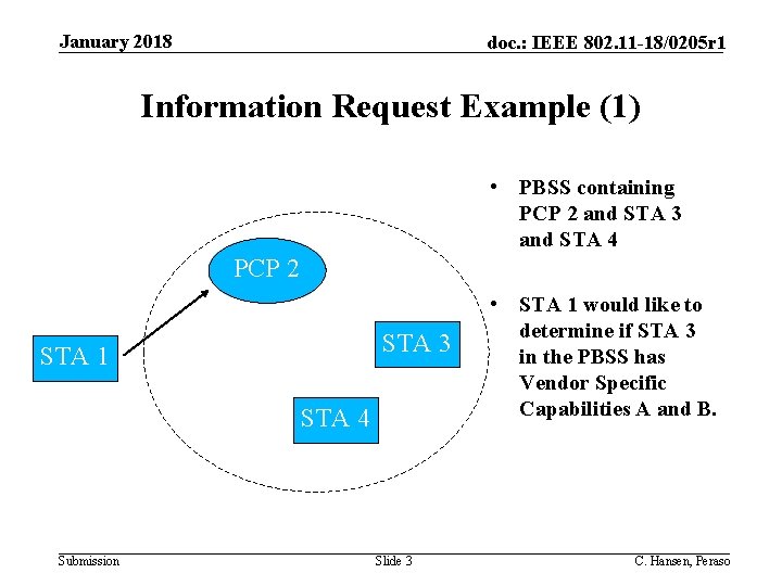 January 2018 doc. : IEEE 802. 11 -18/0205 r 1 Information Request Example (1)