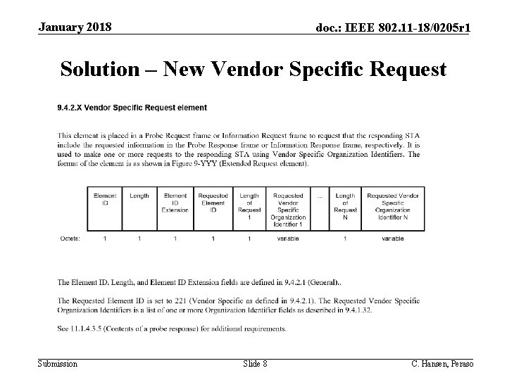 January 2018 doc. : IEEE 802. 11 -18/0205 r 1 Solution – New Vendor