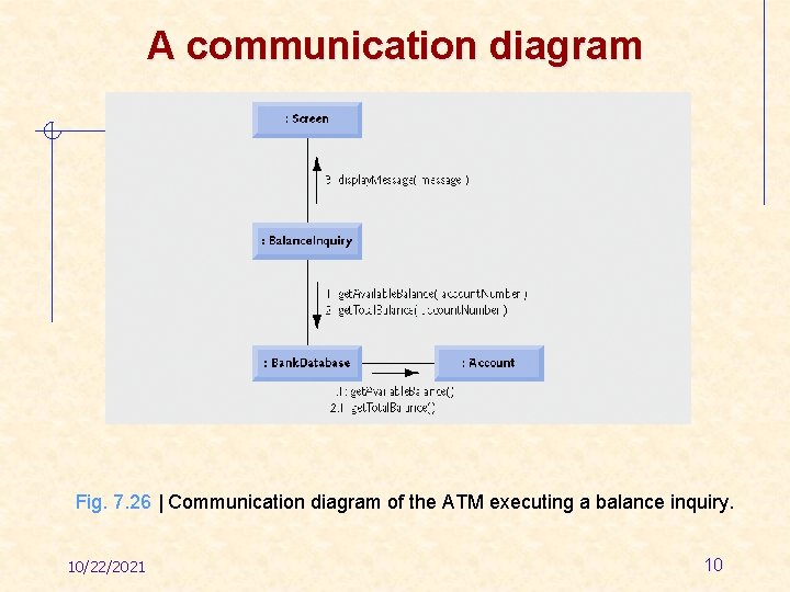 A communication diagram Fig. 7. 26 | Communication diagram of the ATM executing a