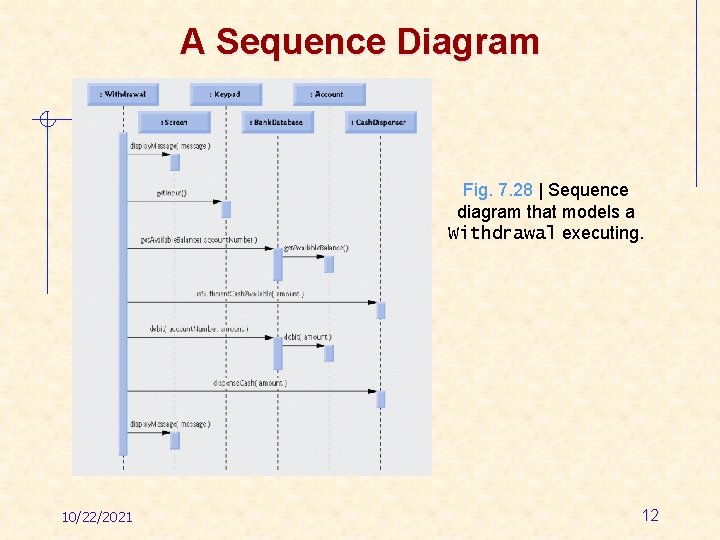 A Sequence Diagram Fig. 7. 28 | Sequence diagram that models a Withdrawal executing.