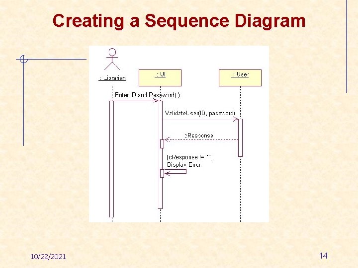 Creating a Sequence Diagram 10/22/2021 14 