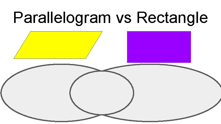 Parallelogram vs Rectangle 