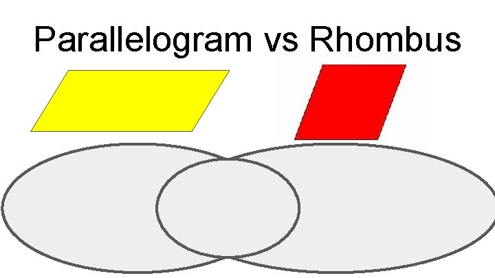 Parallelogram vs Rhombus 