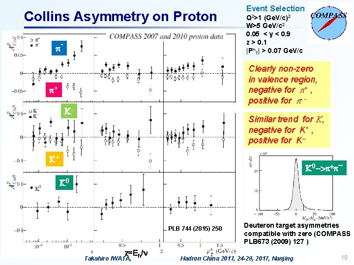 Collins Asymmetry on Proton p - Event Selection Q 2>1 (Ge. V/c)2 W>5 Ge.