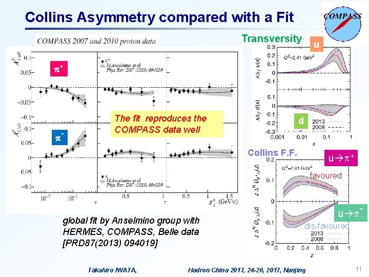 Collins Asymmetry compared with a Fit Transversity u p+ p - The fit reproduces