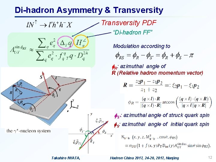 Di-hadron Asymmetry & Transversity PDF “Di-hadron FF” Modulation according to f. R: azimuthal angle