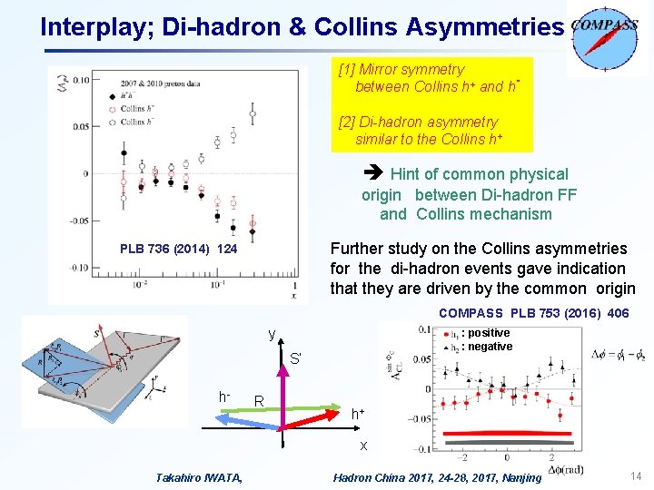 Interplay; Di-hadron & Collins Asymmetries [1] Mirror symmetry between Collins h+ and h [2]