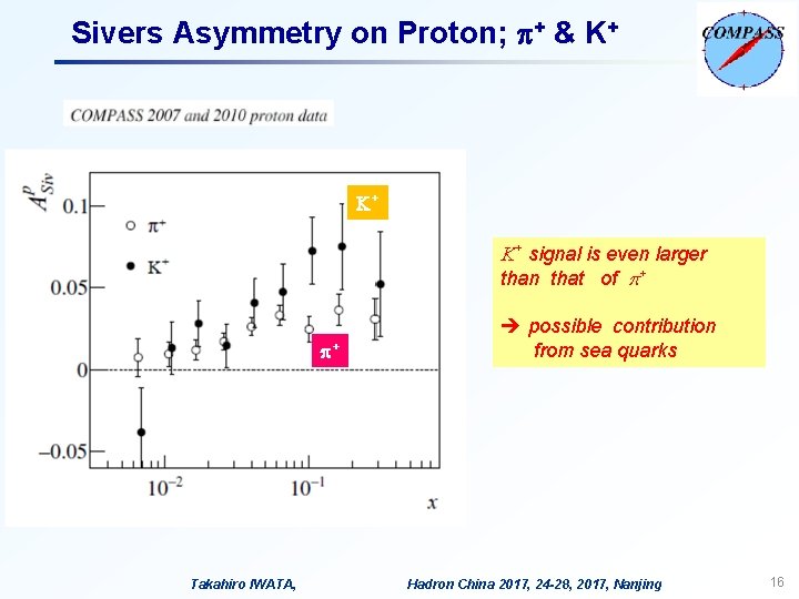 Sivers Asymmetry on Proton; p+ & K+ K+ K+ signal is even larger than