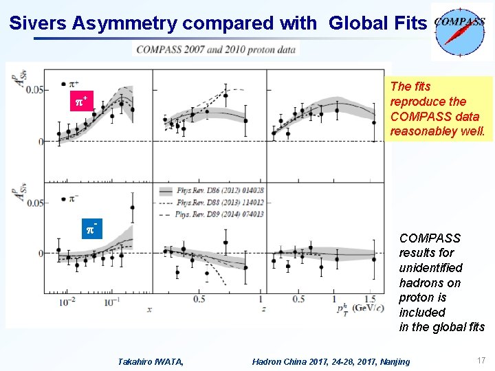Sivers Asymmetry compared with Global Fits The fits reproduce the COMPASS data reasonabley well.